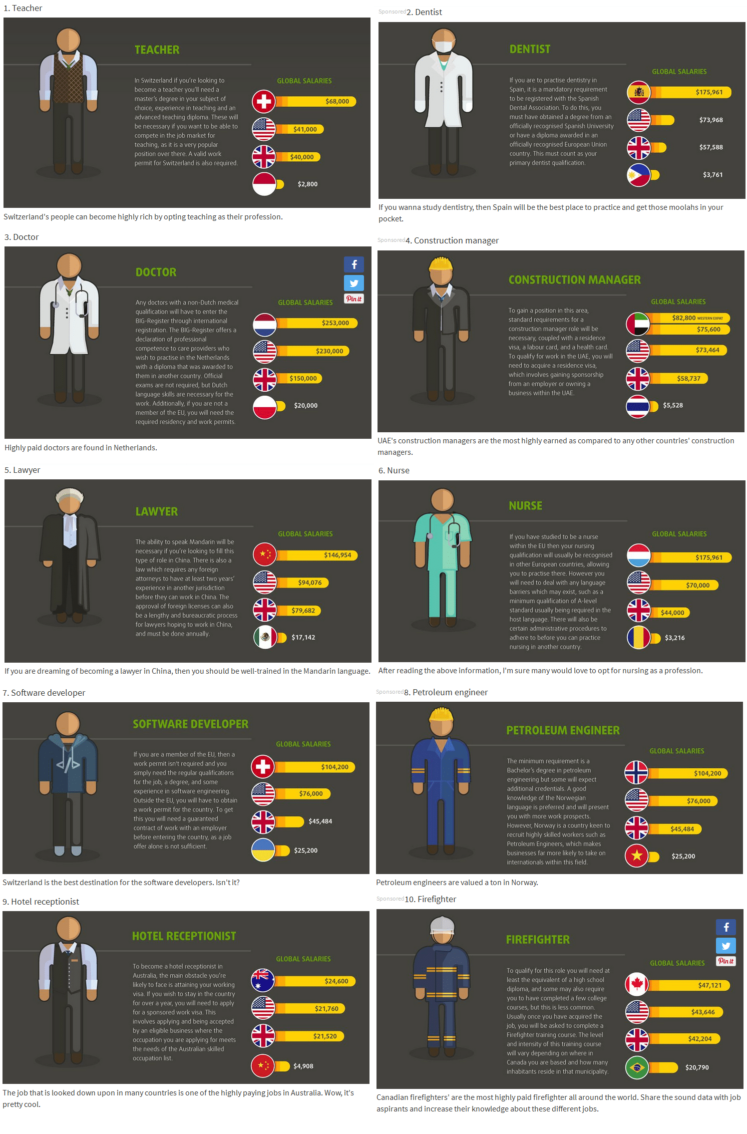 10-highest-paid-jobs-around-the-world-biblipole