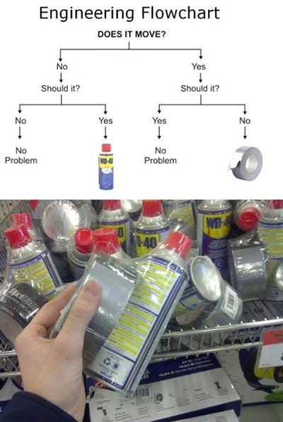 engineering_flowchart