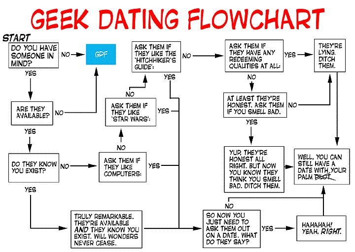 geek dating websites