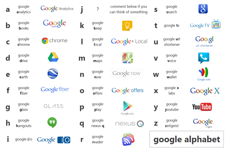 google_alphabet