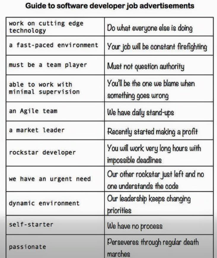 guide_to_software_developer_job