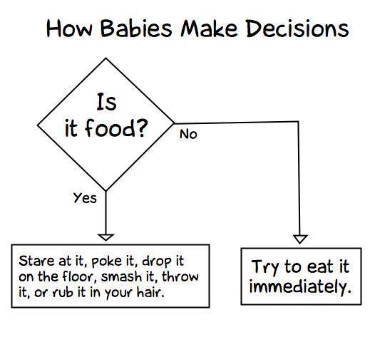 how_babies_make_decisions