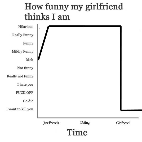 how_funny_my_girlfriend_thinks_i_am