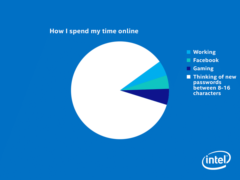 how_i_spend_my_time_online