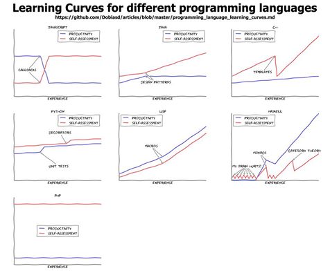 learning-256