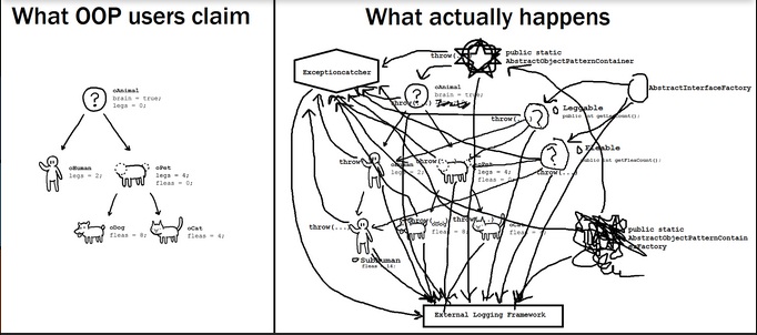 programming_theory_vs_reality