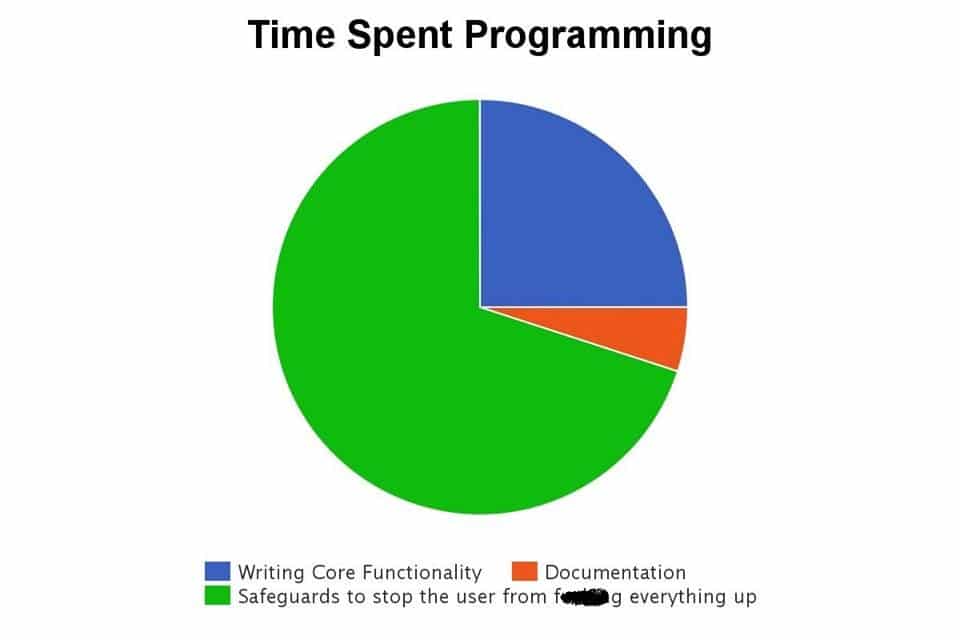 project_time_breakdown