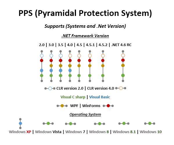 protect_net_source_code