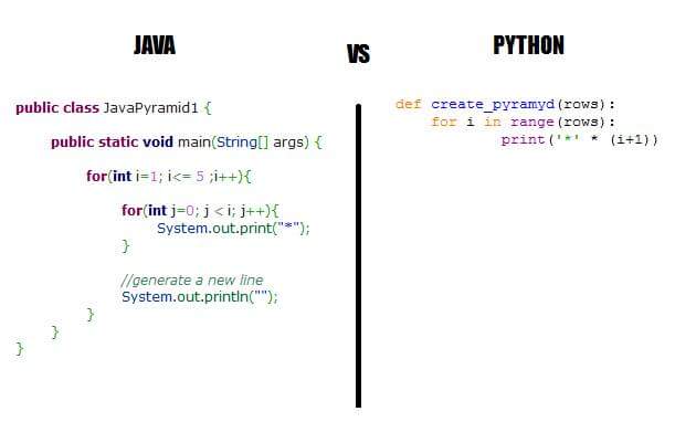 python_is_interpreted_and_compiled_at_runtime_execution