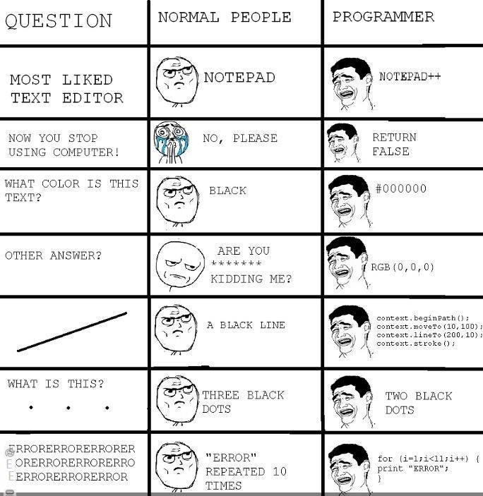 question_and_normal_people_vs_programmer