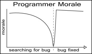 searching_for_bug_and_bug_fixed