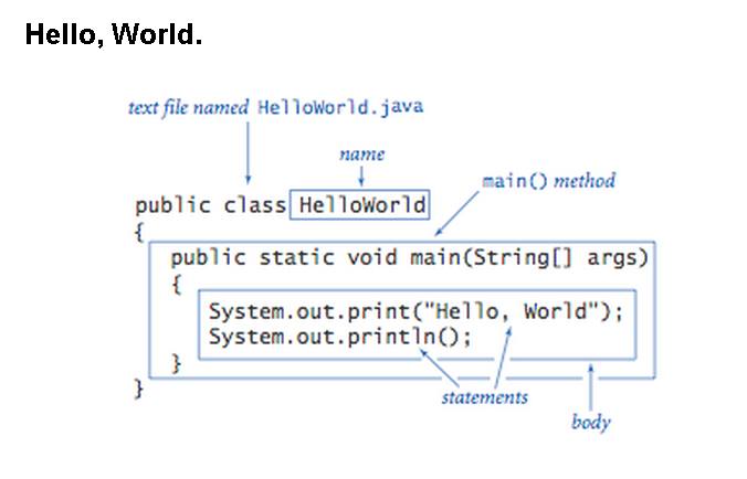 text_file_named_hello_world