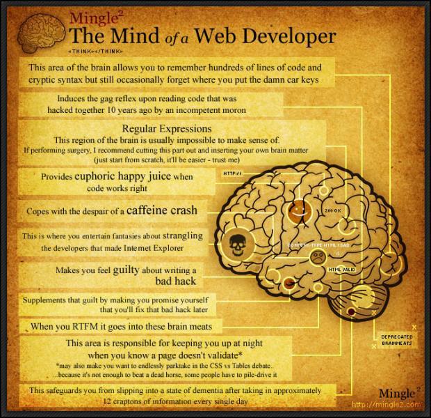 the_mind_of_a_web_developer