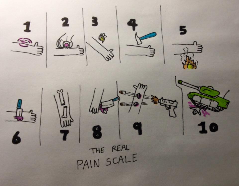 the_real_pain_scale