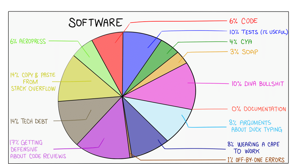 what_is_software_management_system