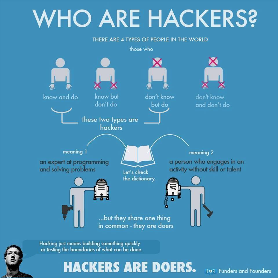 who_are_hackers