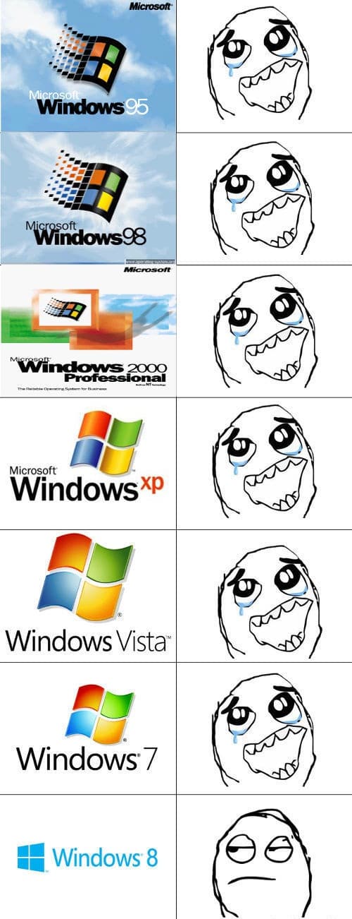 windows_age_and_user_reaction