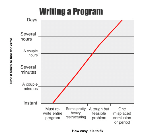 writing_a_program